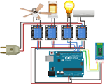 smart home automation