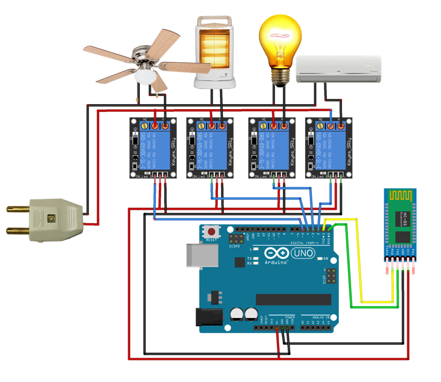 industrial automatics